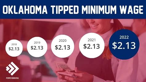minimum wage oklahoma 2022